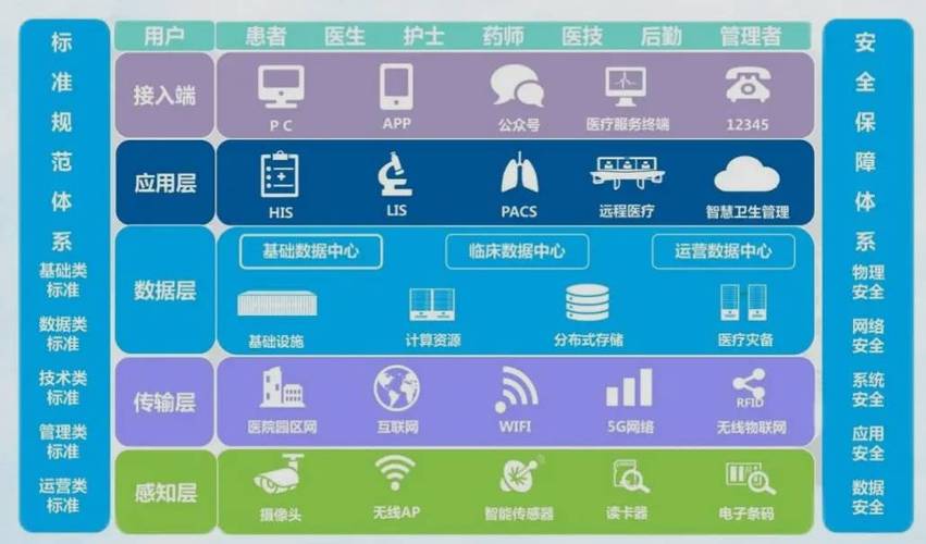 嘉讯his系统:智慧医院系统产品引入有何意义